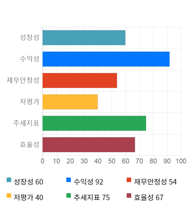 이녹스첨단소재, 전일 대비 약 4% 하락한 51,200원