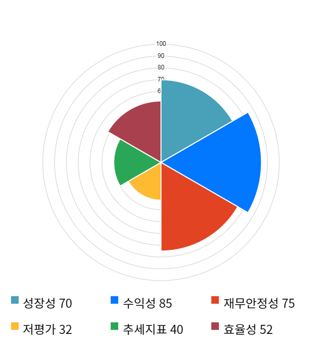 휴메딕스, 전일 대비 약 4% 하락한 22,500원