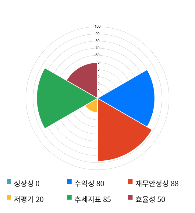 이노메트리, 전일 대비 약 5% 하락한 33,200원