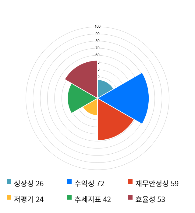 인크로스, 전일 대비 약 3% 하락한 19,650원