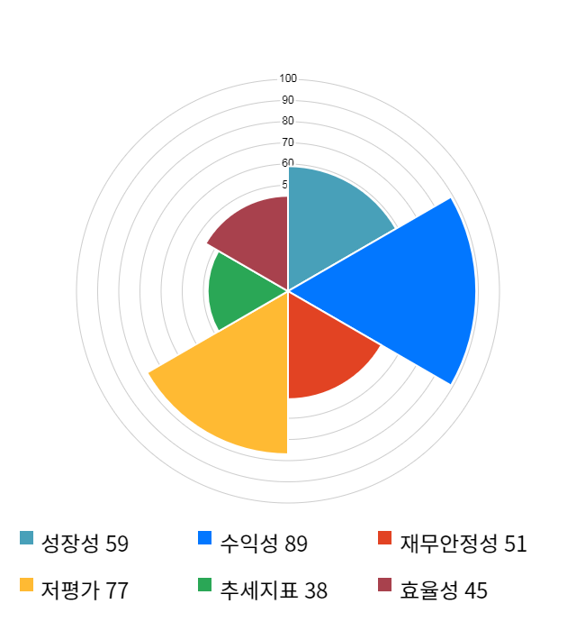 디와이파워, 전일 대비 약 3% 하락한 12,500원