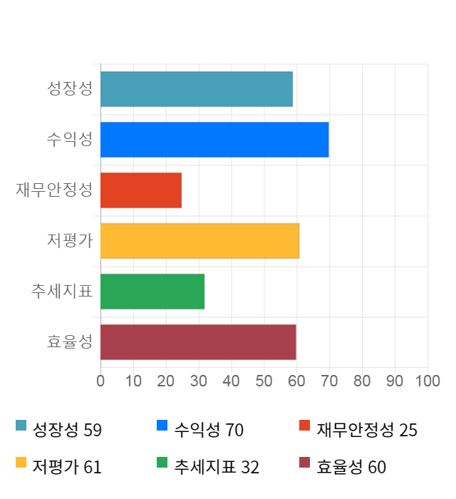 삼성출판사, 전일 대비 약 5% 하락한 13,700원