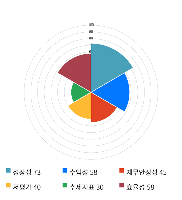 코리아나, 전일 대비 약 5% 하락한 3,630원