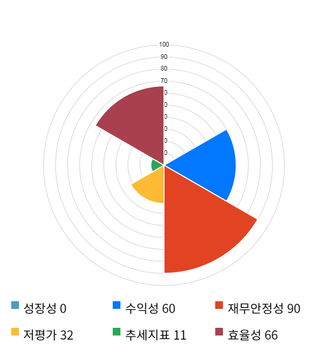 이지케어텍, 전일 대비 약 3% 하락한 15,950원