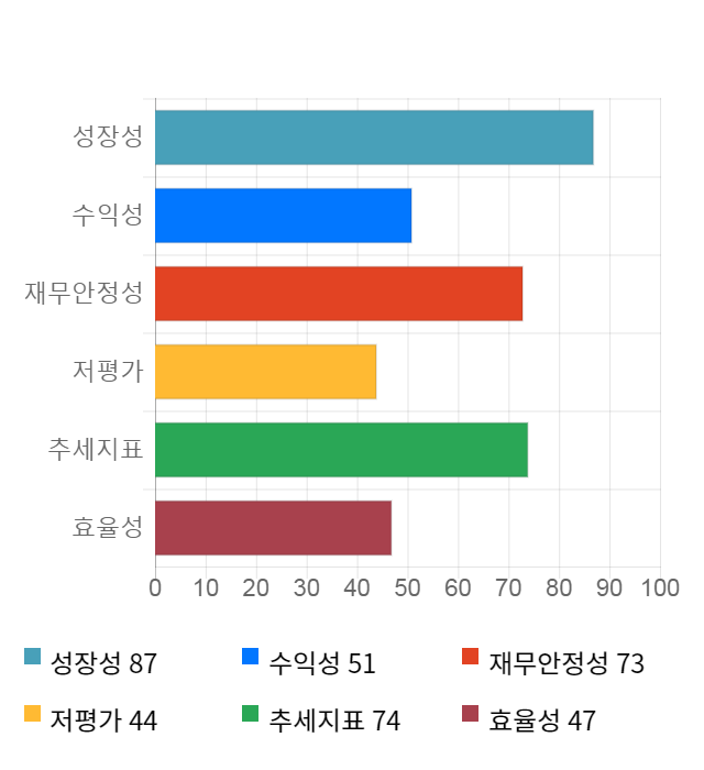 케이맥, 전일 대비 약 4% 하락한 11,900원