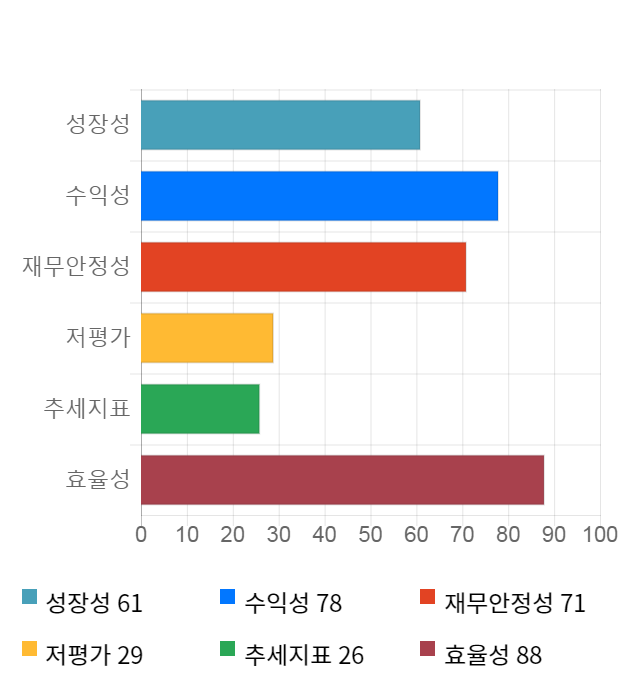 한국전자인증, 전일 대비 약 4% 하락한 3,710원