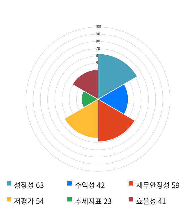 오파스넷, 전일 대비 약 3% 하락한 8,420원