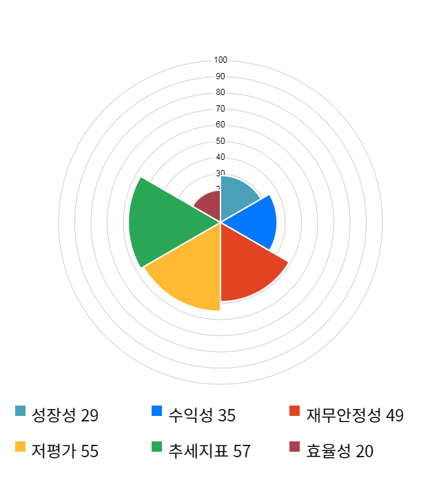 녹십자홀딩스, 전일 대비 약 5% 하락한 21,050원