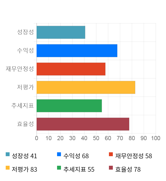 오리온홀딩스, 전일 대비 약 4% 하락한 16,550원