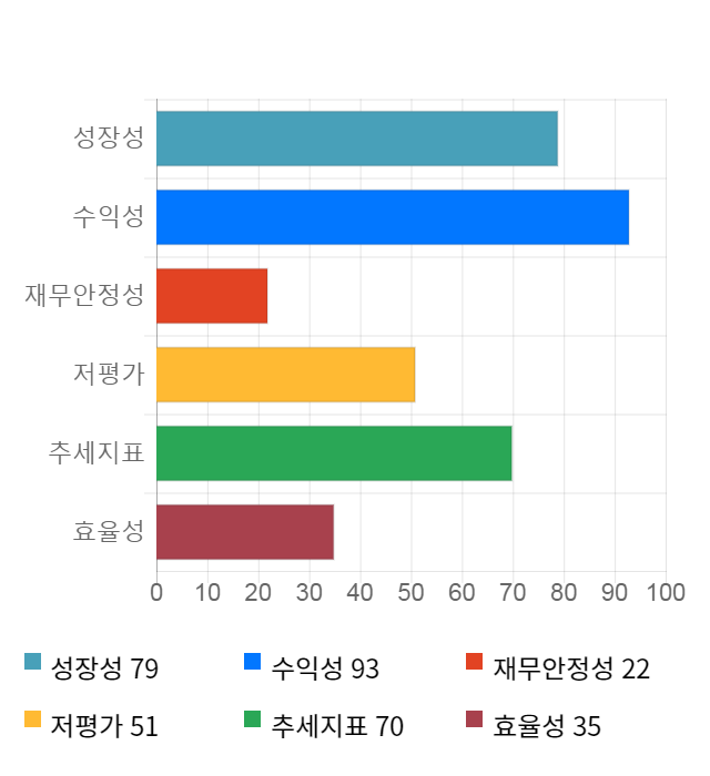 서진시스템, 전일 대비 약 4% 하락한 23,850원