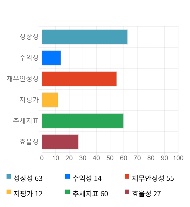 지트리비앤티, 전일 대비 약 5% 하락한 25,950원