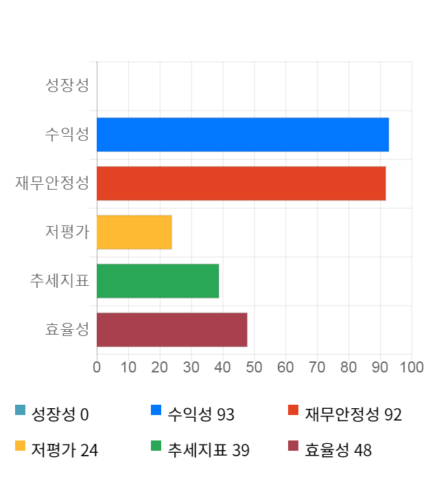 천보, 전일 대비 약 4% 하락한 68,000원