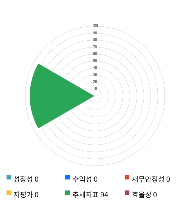 피에스케이, 전일 대비 약 4% 하락한 17,350원