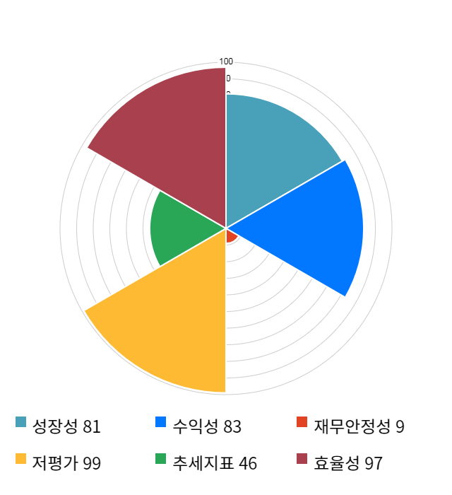 다우데이타, 전일 대비 약 4% 하락한 8,430원