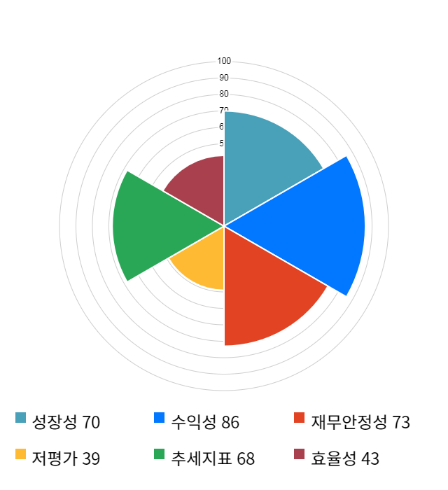 비츠로셀, 전일 대비 약 4% 하락한 10,650원