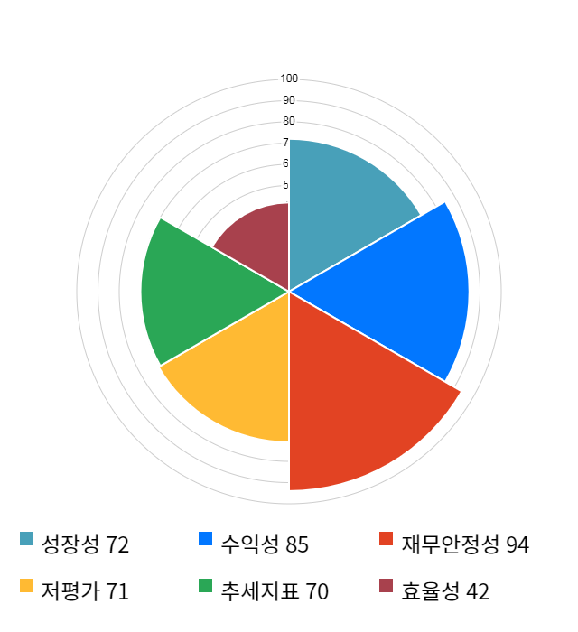 삼양통상, 전일 대비 약 4% 하락한 56,700원