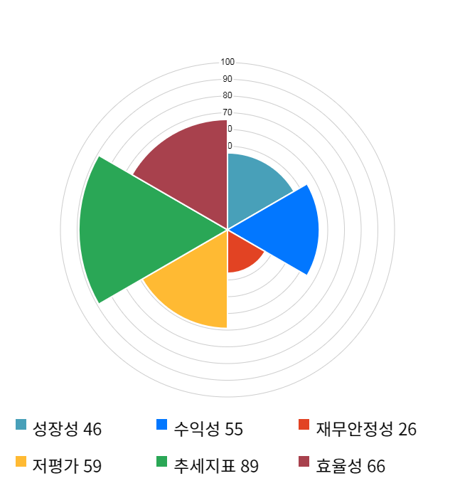 코아시아, 전일 대비 약 4% 하락한 8,200원