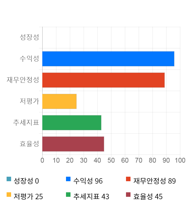 위지윅스튜디오, 전일 대비 약 3% 하락한 16,350원