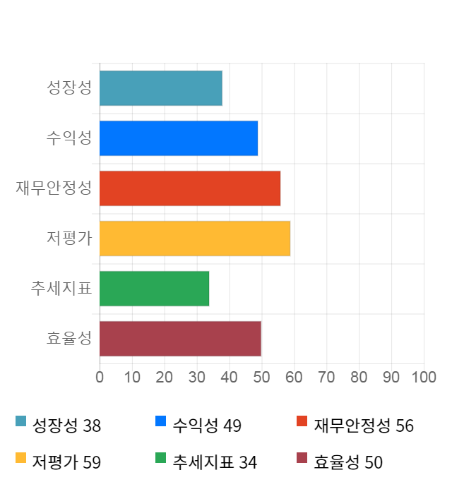 한국내화, 전일 대비 약 3% 하락한 4,795원