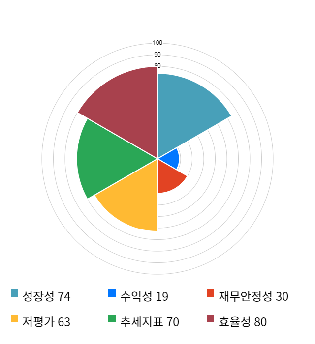 아이티센, 전일 대비 약 4% 하락한 4,595원