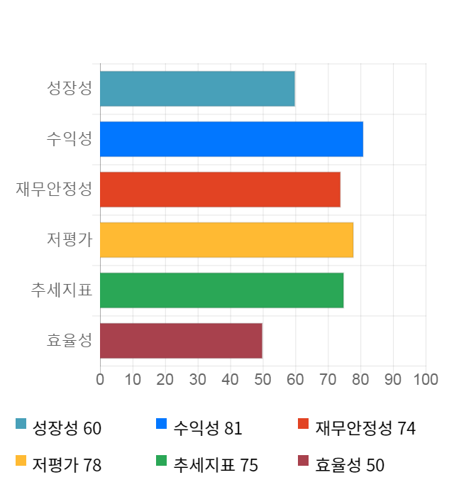 세방전지, 전일 대비 약 4% 하락한 41,400원