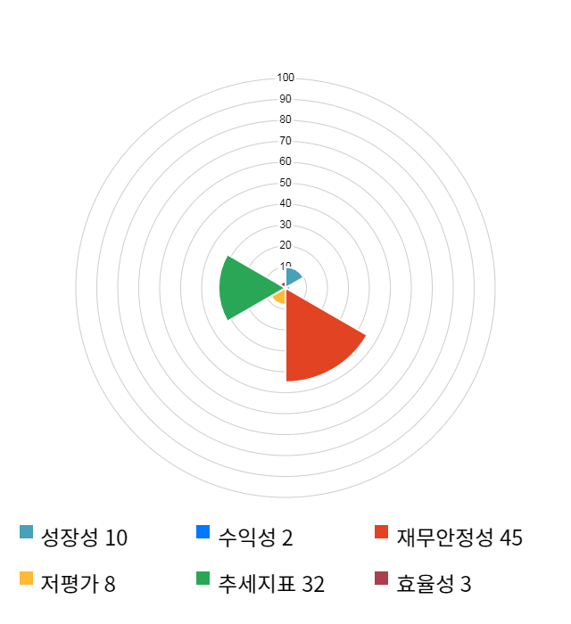 강스템바이오텍, 전일 대비 약 3% 하락한 14,250원