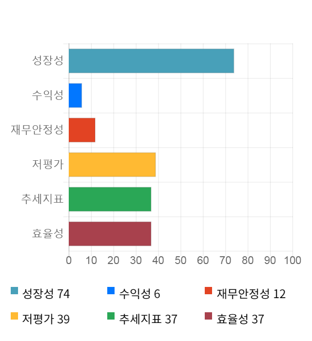 청호컴넷, 전일 대비 약 5% 하락한 3,015원