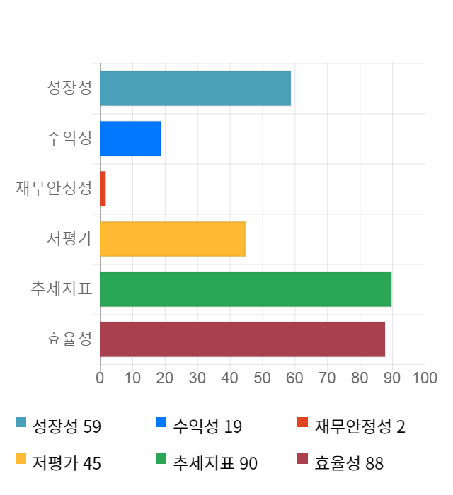 아시아나항공, 전일 대비 약 5% 하락한 6,180원