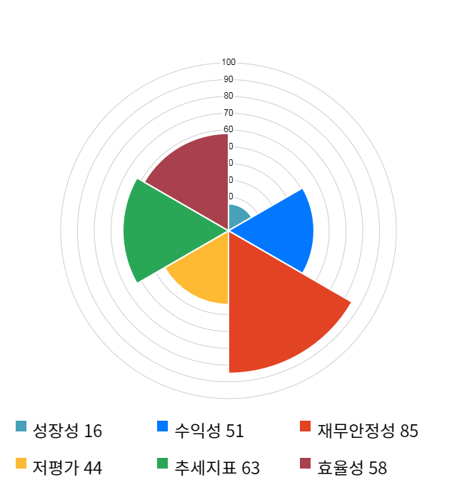 톱텍, 전일 대비 약 3% 상승한 10,300원