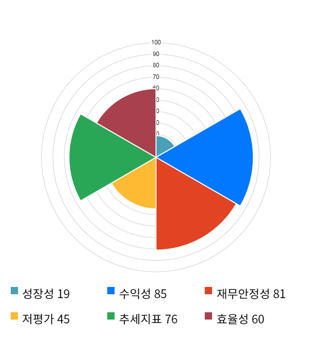 테스, 전일 대비 약 4% 하락한 17,100원