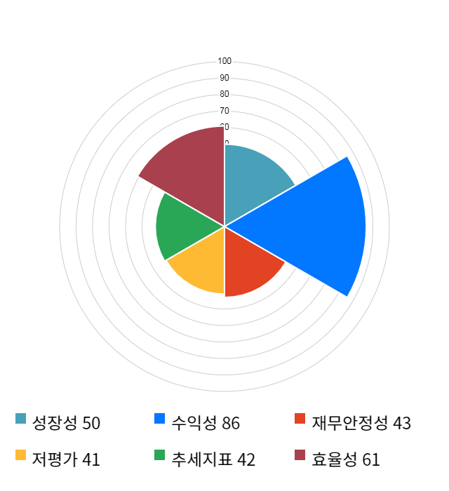 녹원씨엔아이, 22% 하락... 전일 보다 1,820원 내린 6,300원