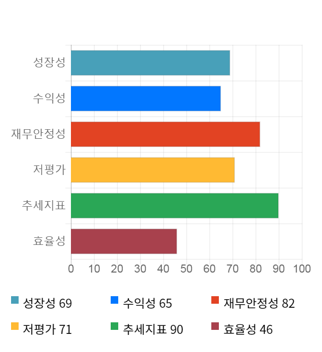 S&TC, 11% 급등... 전일 보다 1,700원 상승한 17,450원