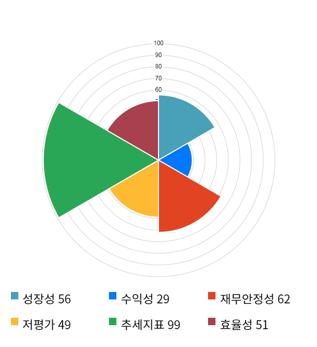 남영비비안, 52주 신고가 경신... 전일 대비 18% 상승