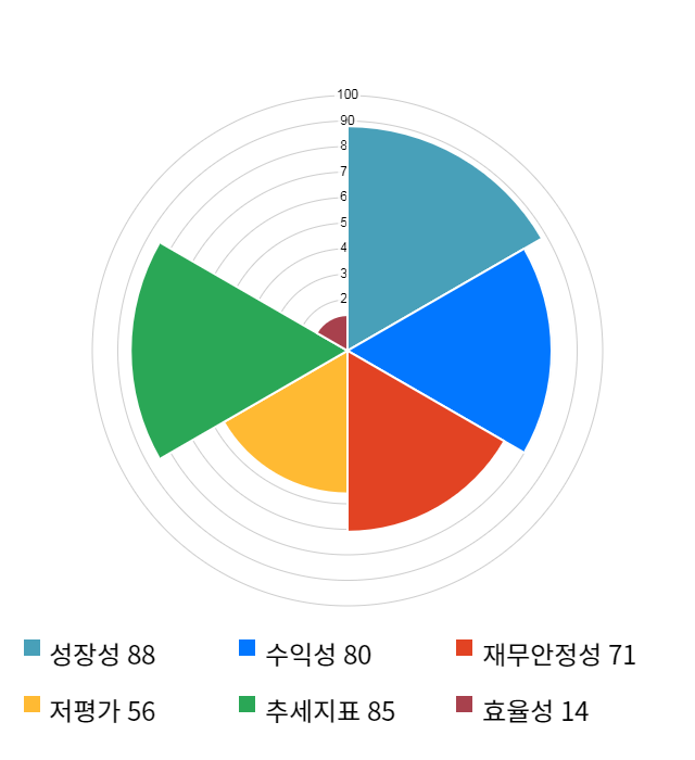 디케이락, 전일 대비 약 4% 하락한 10,000원