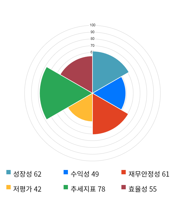 마이크로프랜드, 전일 대비 약 6% 하락한 5,110원