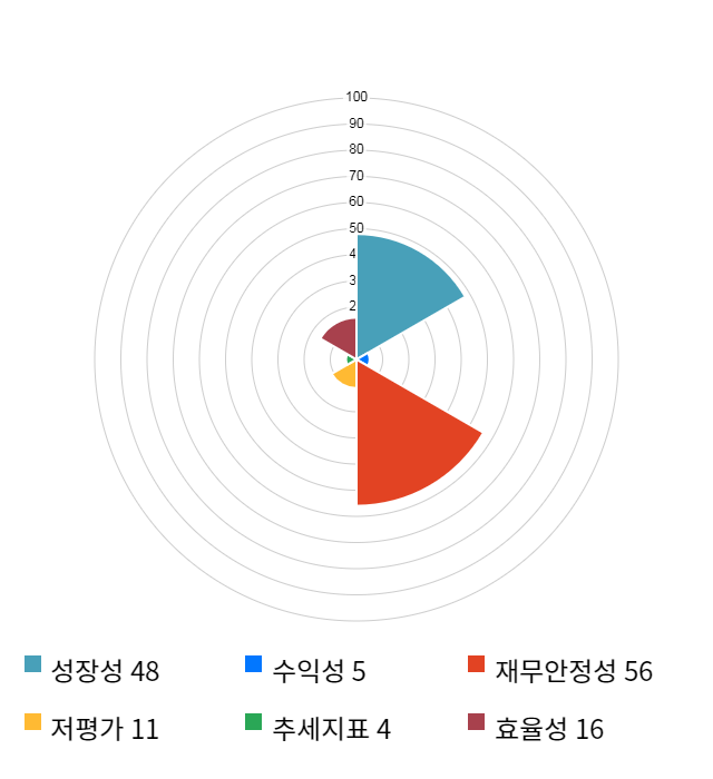 팬젠, 12% 하락... 전일 보다 880원 내린 6,220원