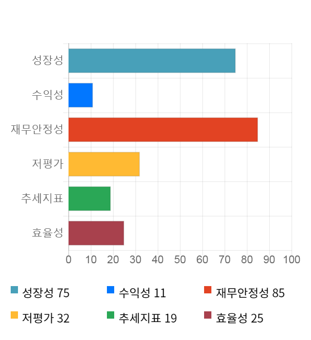 핸디소프트, 14% 급등... 전일 보다 505원 상승한 4,150원