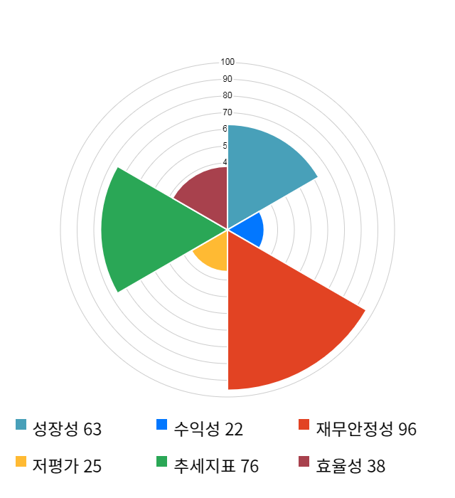 휴네시온, 10% 급등... 전일 보다 810원 상승한 8,560원