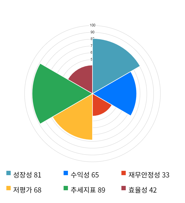 에스티오, 전일 대비 약 6% 하락한 3,455원