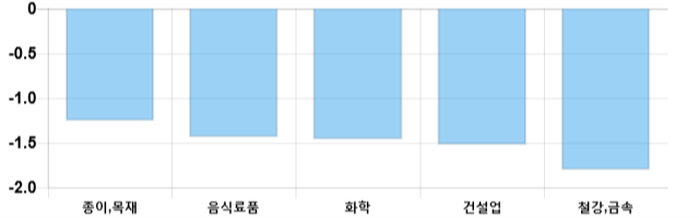 [이 시각 코스피] 코스피 현재 2060.49p 하락세 지속