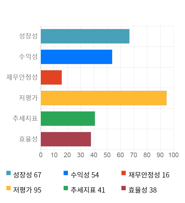 두산중공업, 전일 대비 약 5% 상승한 6,420원