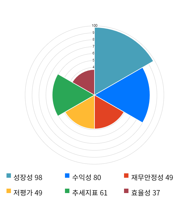 씨에스윈드, 전일 대비 약 4% 하락한 34,300원