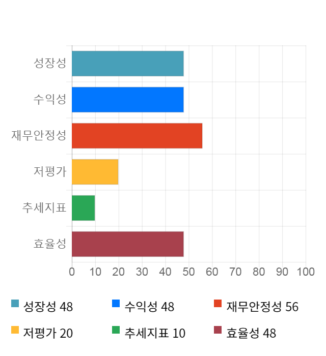 텔콘RF제약, 전일 대비 약 9% 하락한 4,520원