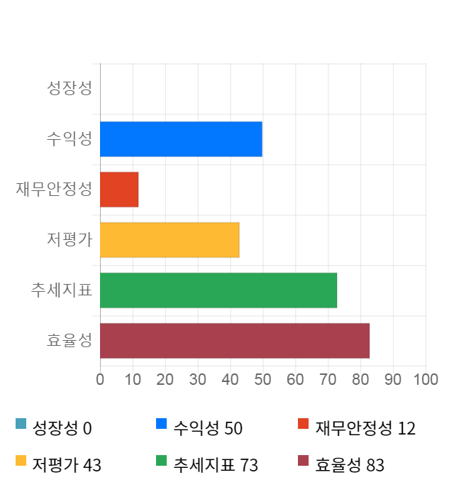 에어부산, 전일 대비 약 5% 하락한 6,790원