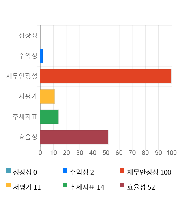 지노믹트리, 전일 대비 약 6% 하락한 15,350원