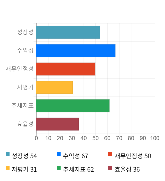 코나아이, 전일 대비 약 5% 하락한 16,400원