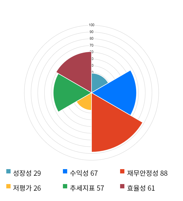 중앙백신, 전일 대비 약 3% 상승한 18,900원