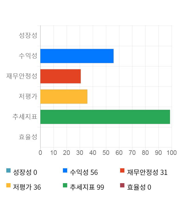 대유에이피, 17% 하락... 전일 보다 2,600원 내린 12,500원