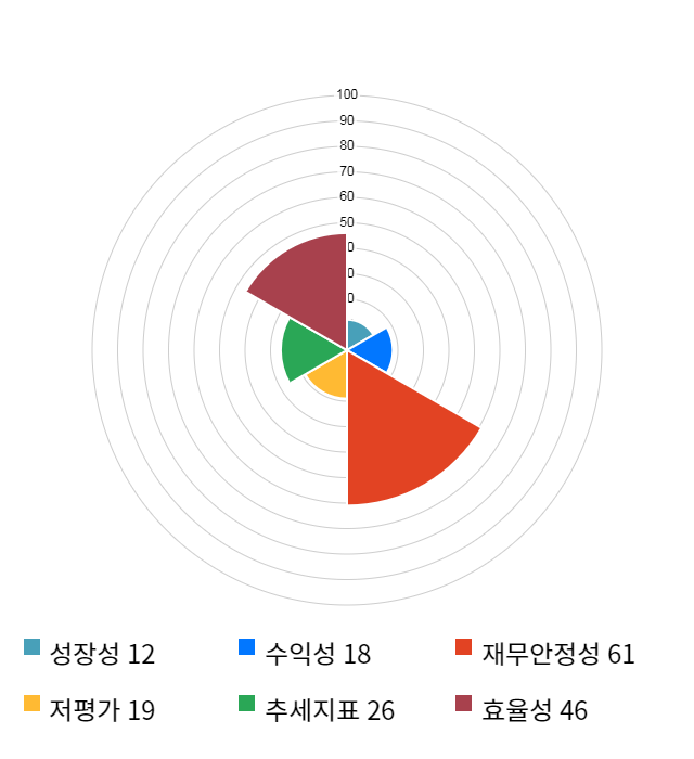 아이큐어, 전일 대비 약 5% 하락한 27,500원