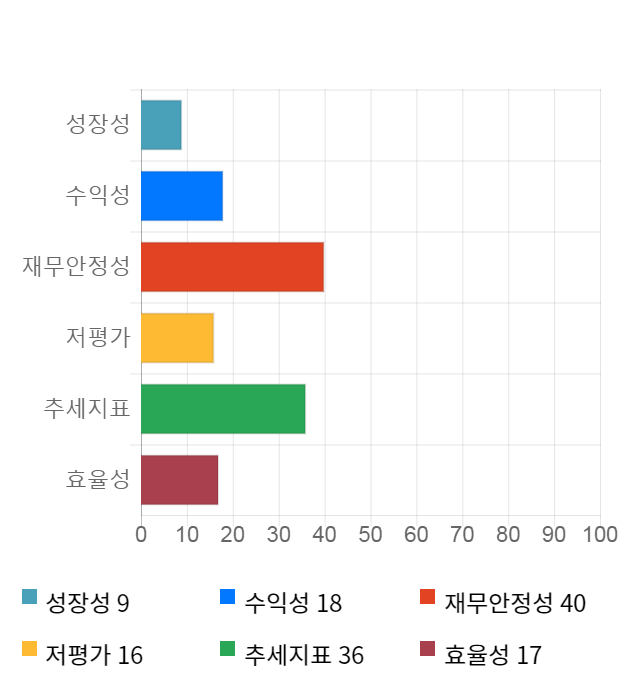 예스티, 전일 대비 약 4% 하락한 11,150원